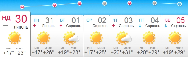 Погода в Чернігові на тиждень, прогноз ...